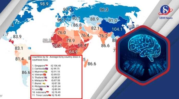 柬埔寨人智商全球排第15名